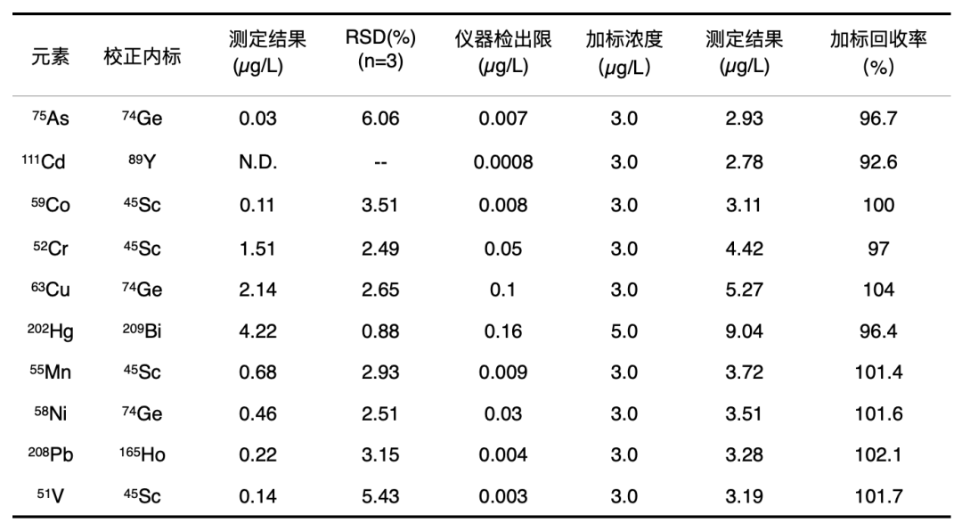 1669945242497665.png 7.png